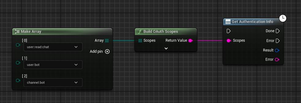 Pic 6 - Authenticating user with newly added scopes